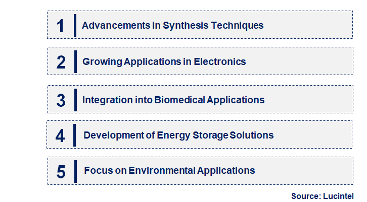 Emerging Trends in the Nano Ferric Oxide Market